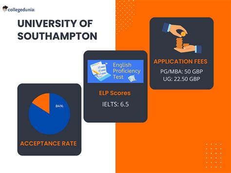 southampton university application portal